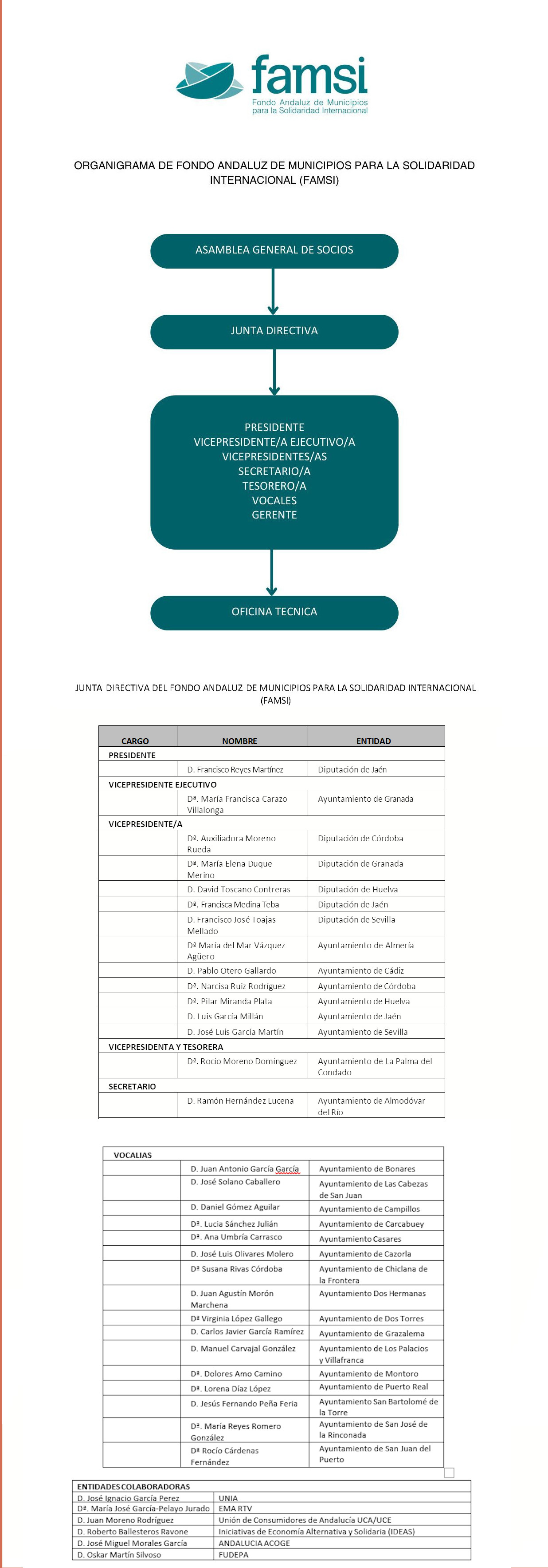Organigrama y junta directiva